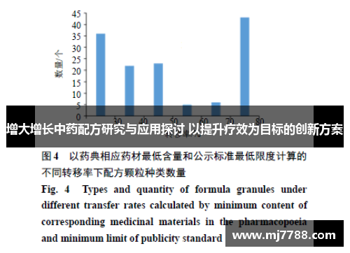 增大增长中药配方研究与应用探讨 以提升疗效为目标的创新方案